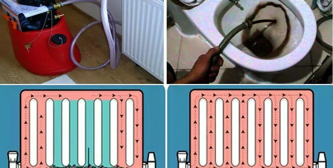 Tesisat, Radyatör ve Petek Temizleme